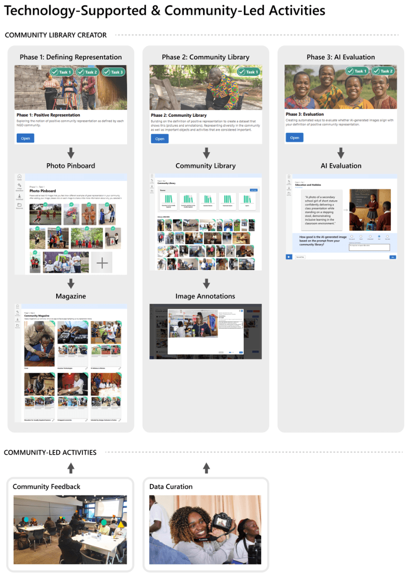 Community Library Creator